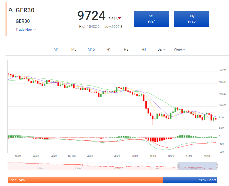 How To Trade The DAX Index|Germany 30 Index Investing